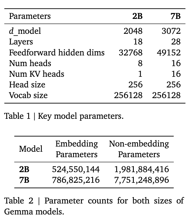 table1 