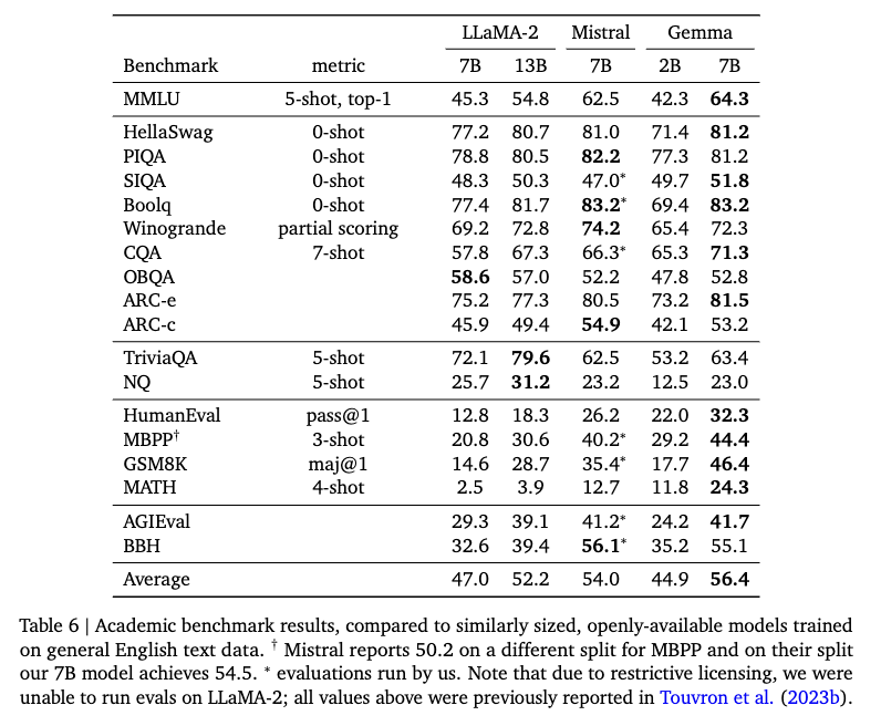 table 6