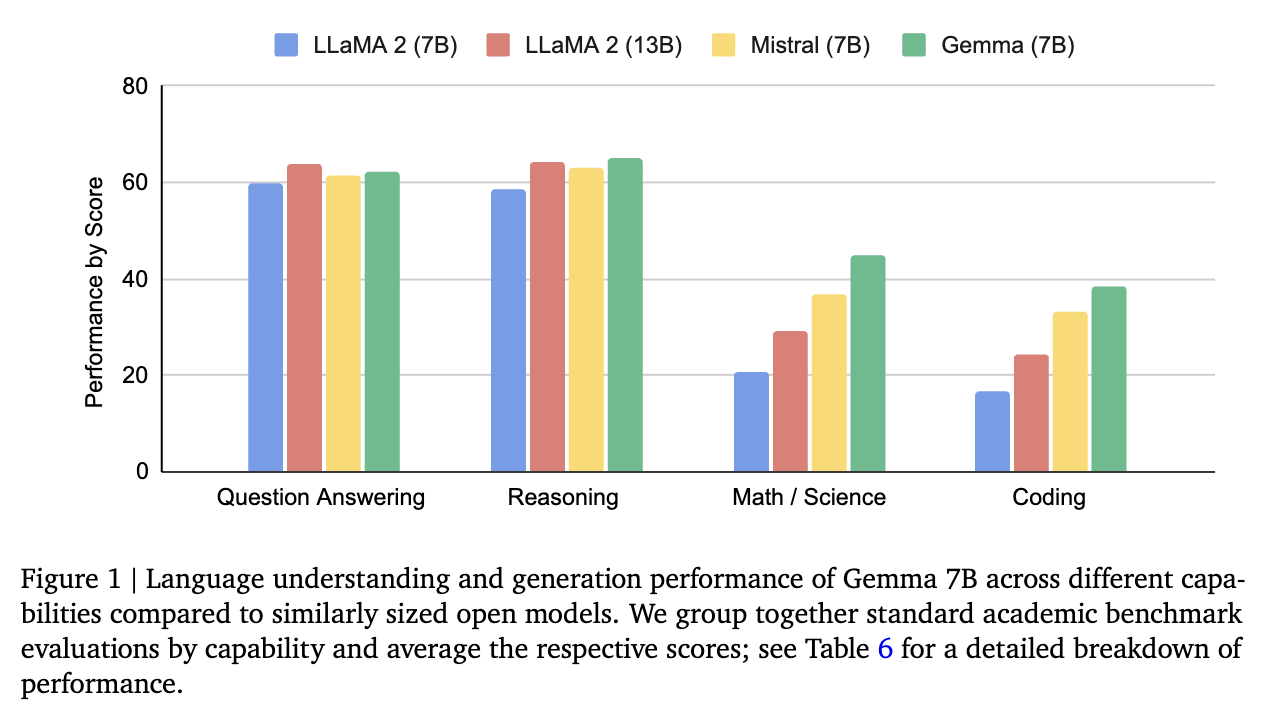 figure1