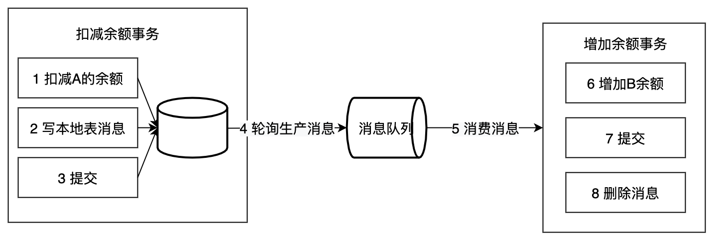 local_msg_table