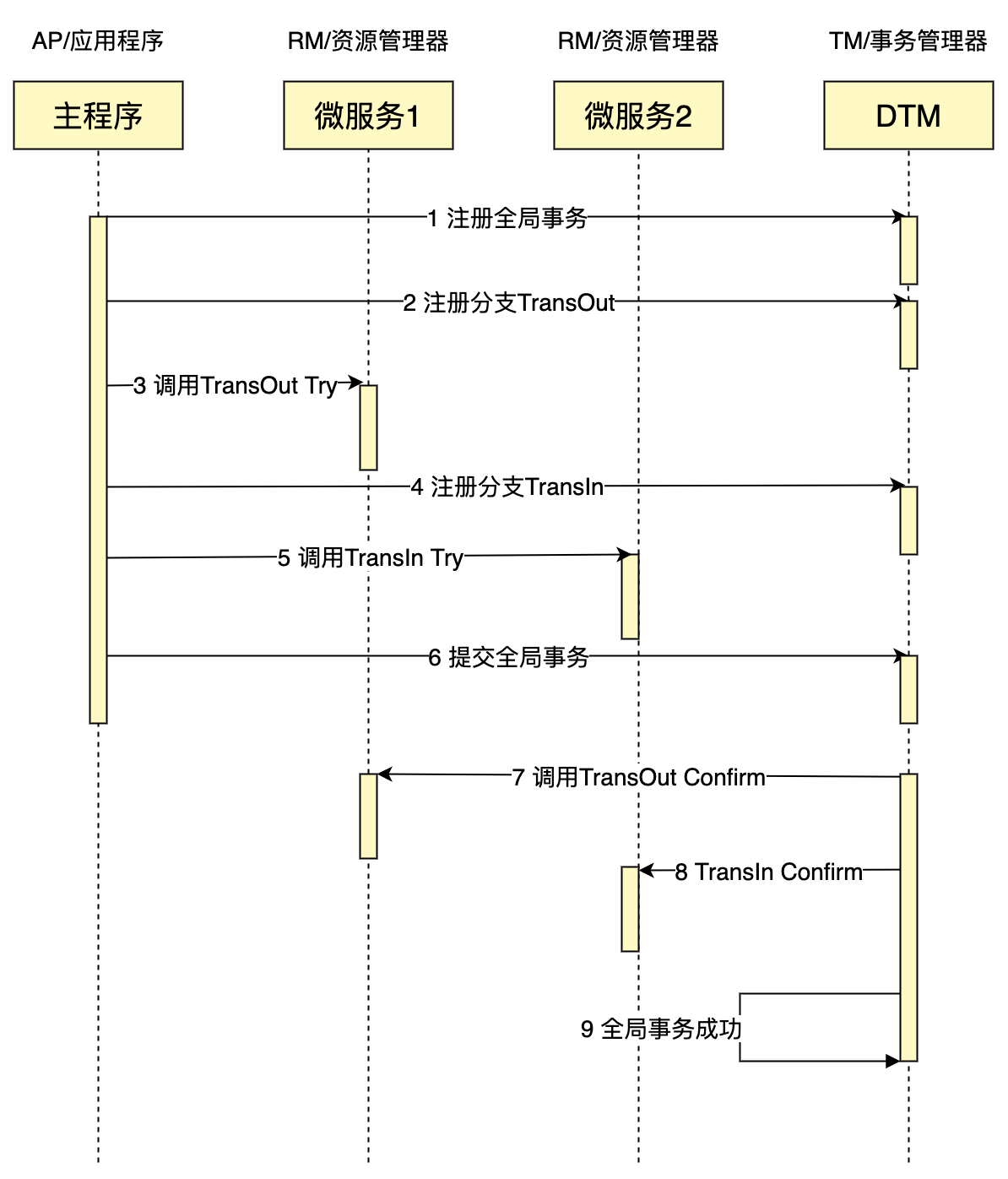 tcc_normal