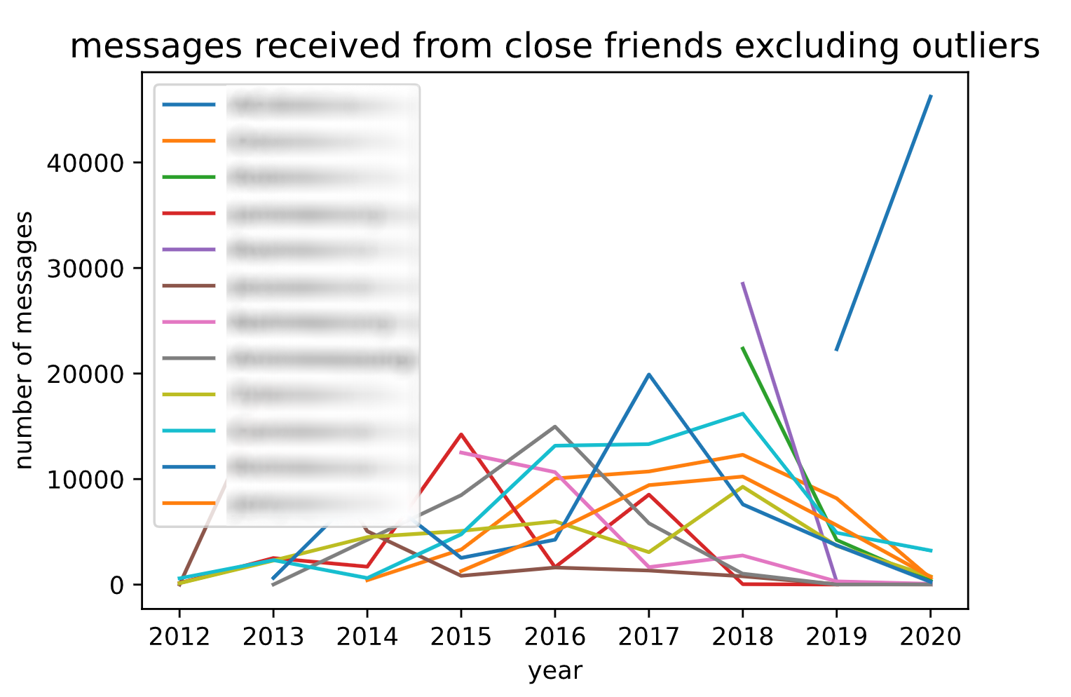 close-friends-2