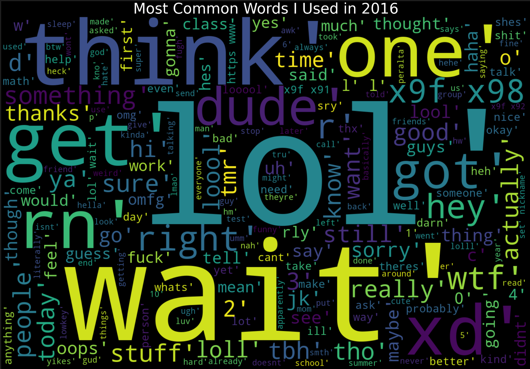 wordcloud2016