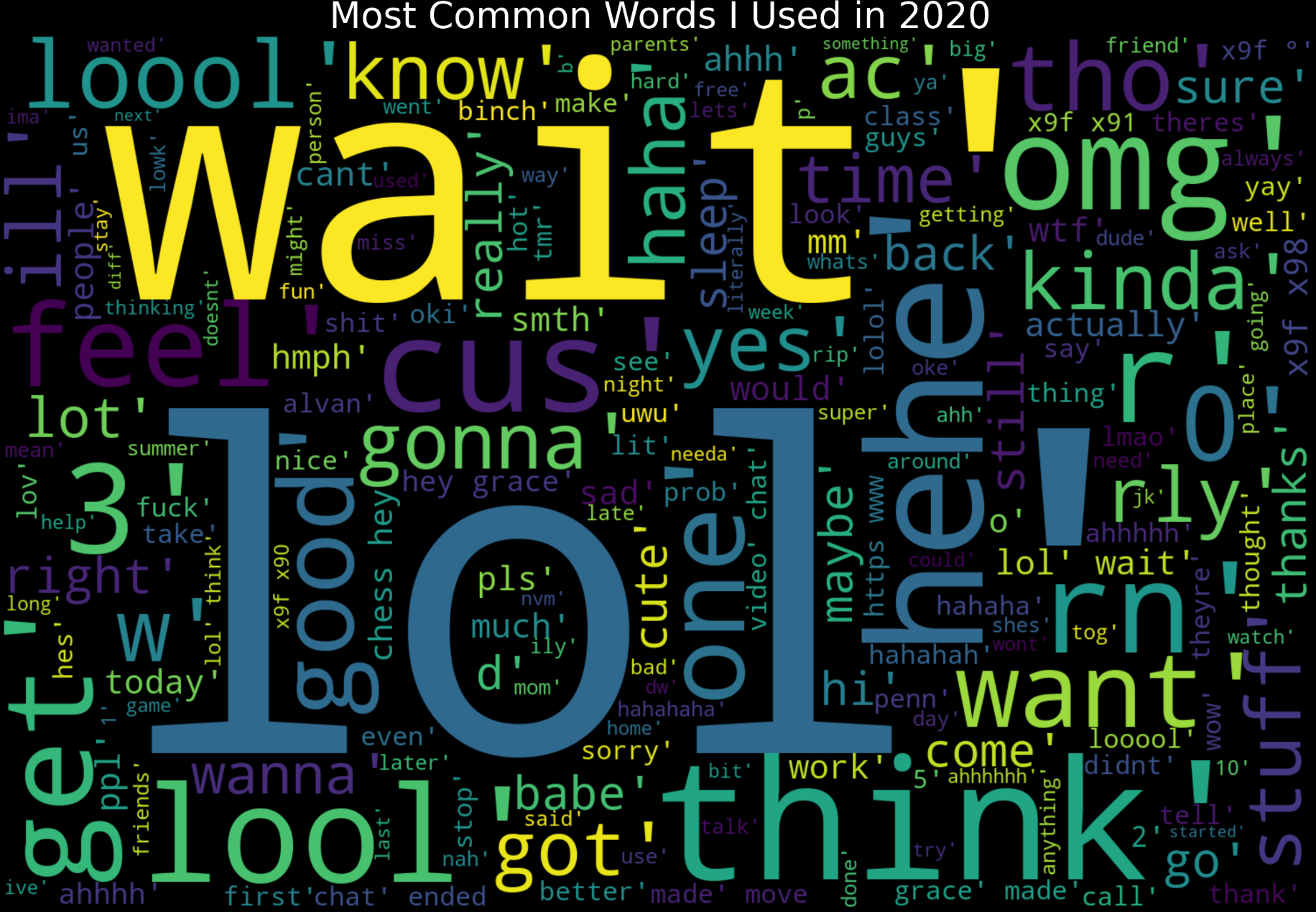 wordcloud2020