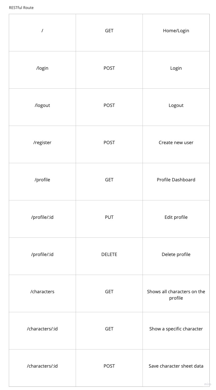 RESTful routing chart