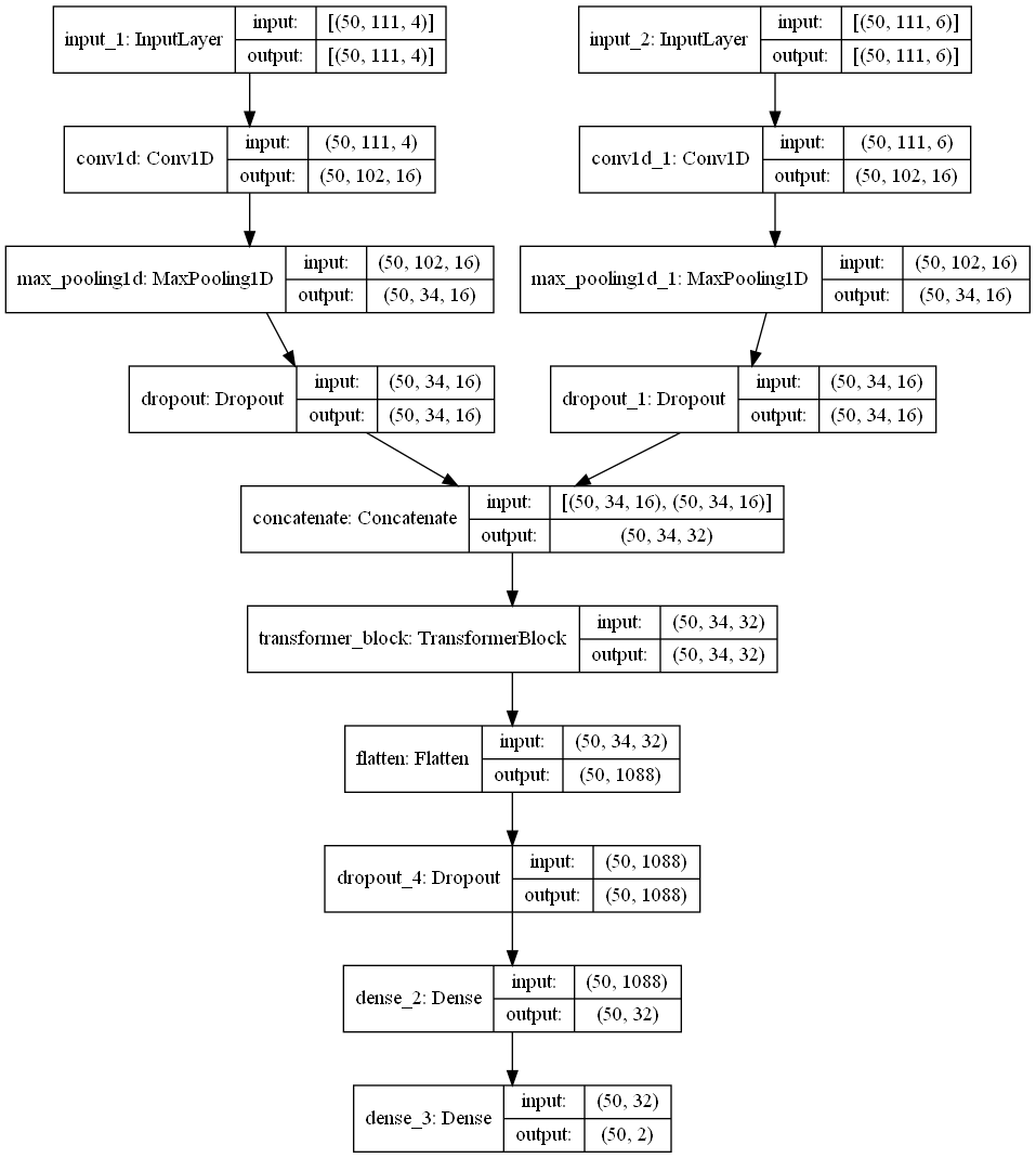 model_summary