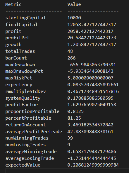 Analysis of trades screenshot