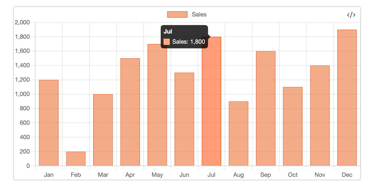 Bar Chart Example