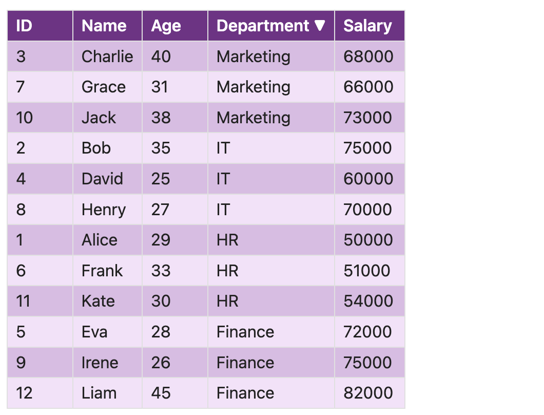 Sortable Table Example