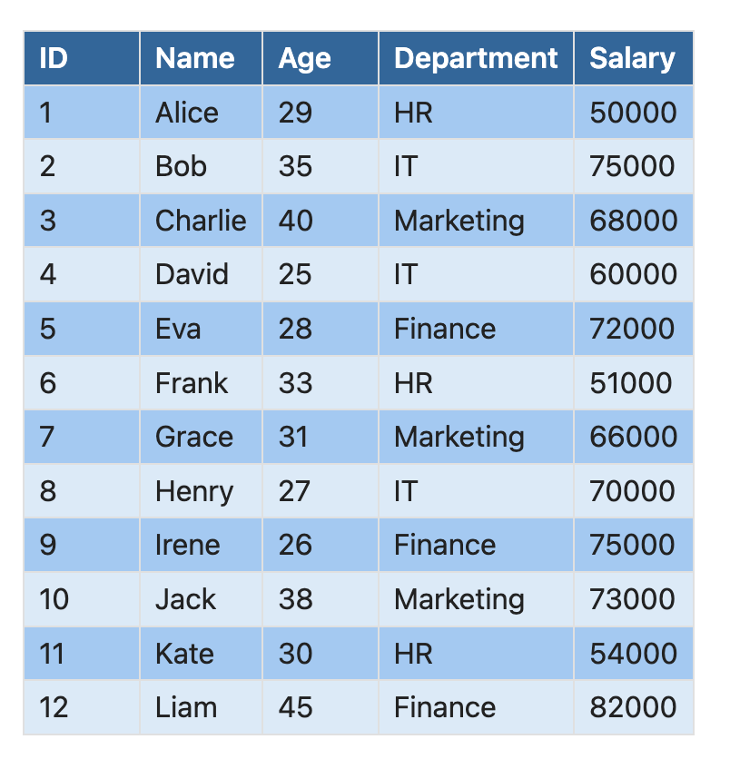 Table Example