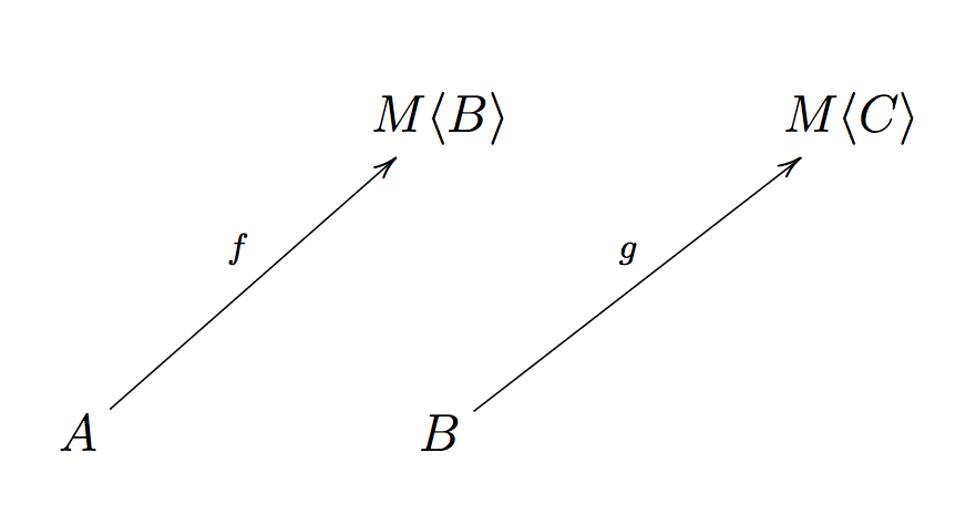 two Kleisli arrows, what's their composition?