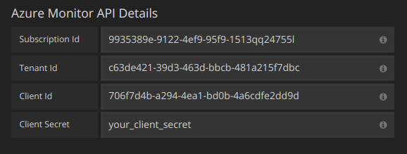Azure Monitor API Details