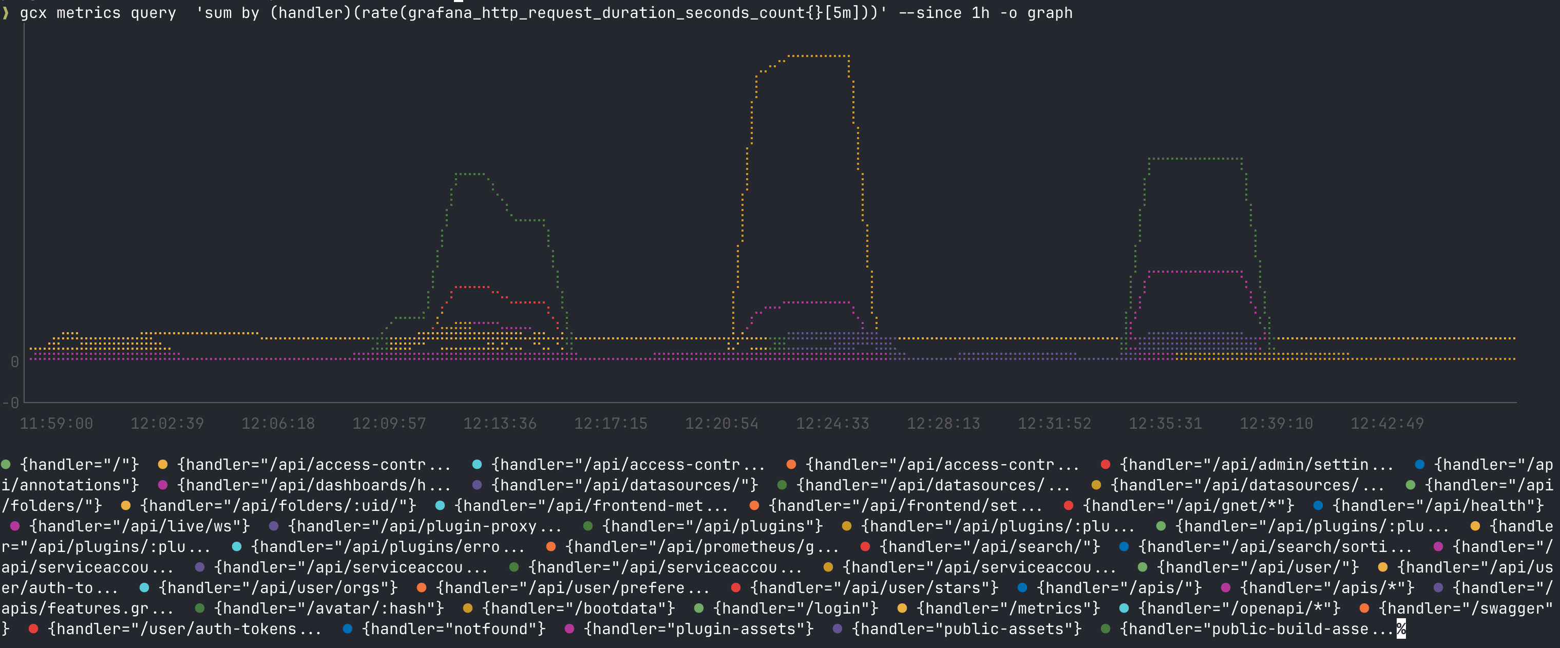 Terminal graph output