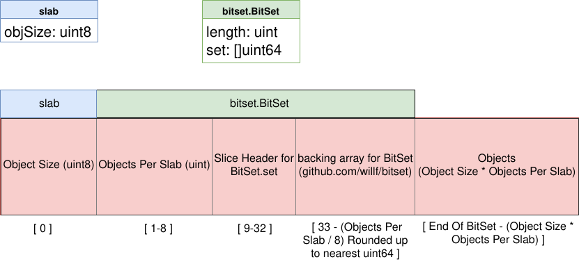 slab diagram