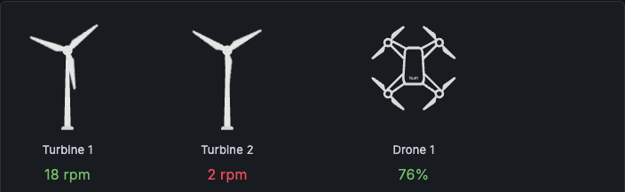 Two wind turbines and a drone with live-bound RPM and battery values