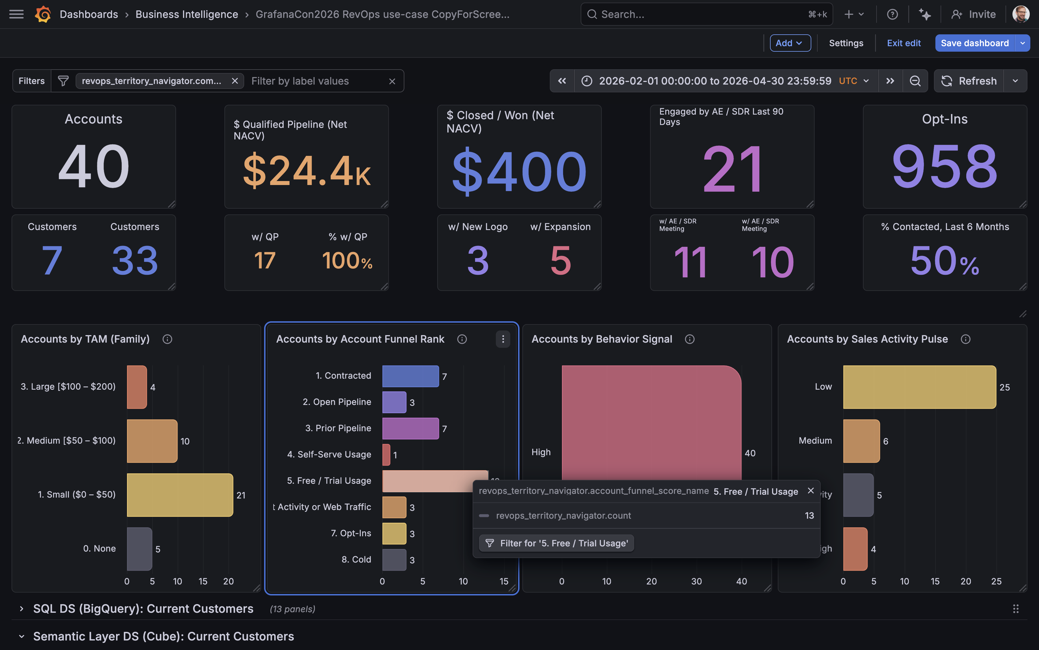 BI Dashboard with Cross-Panel Filtering