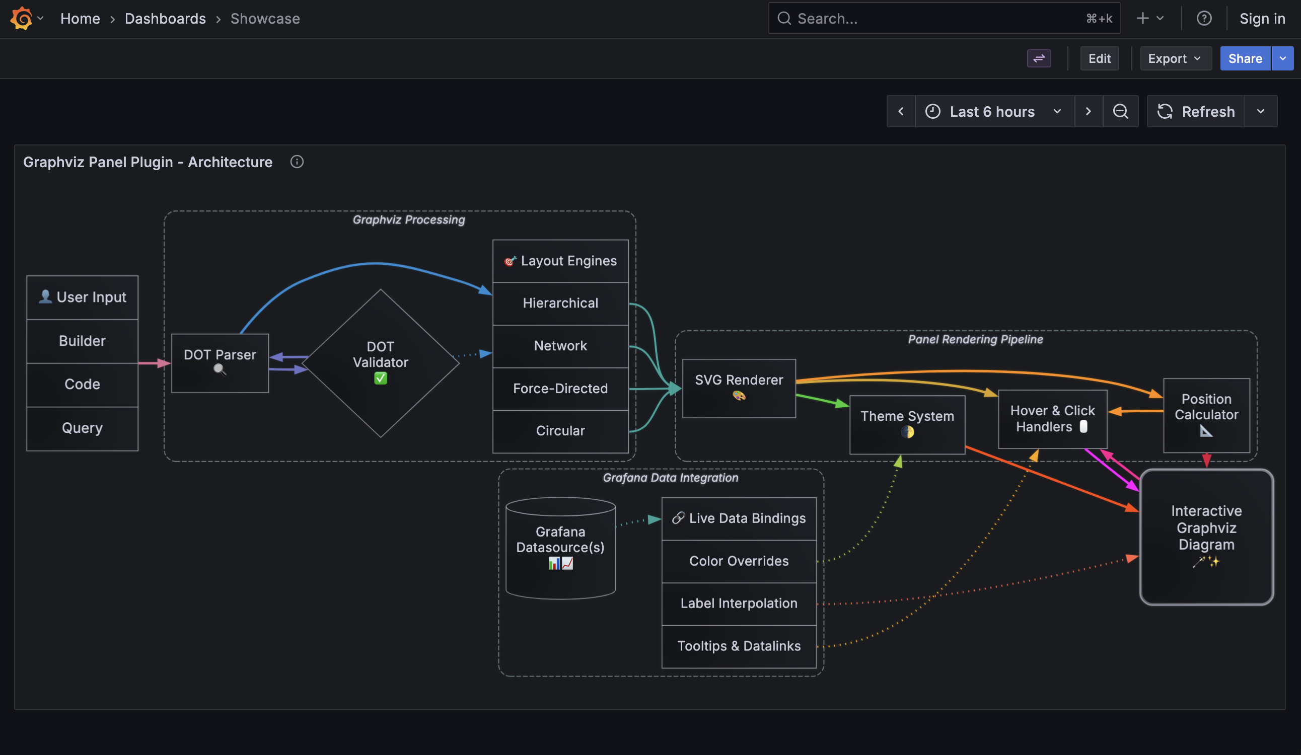 Graphviz Panel Example