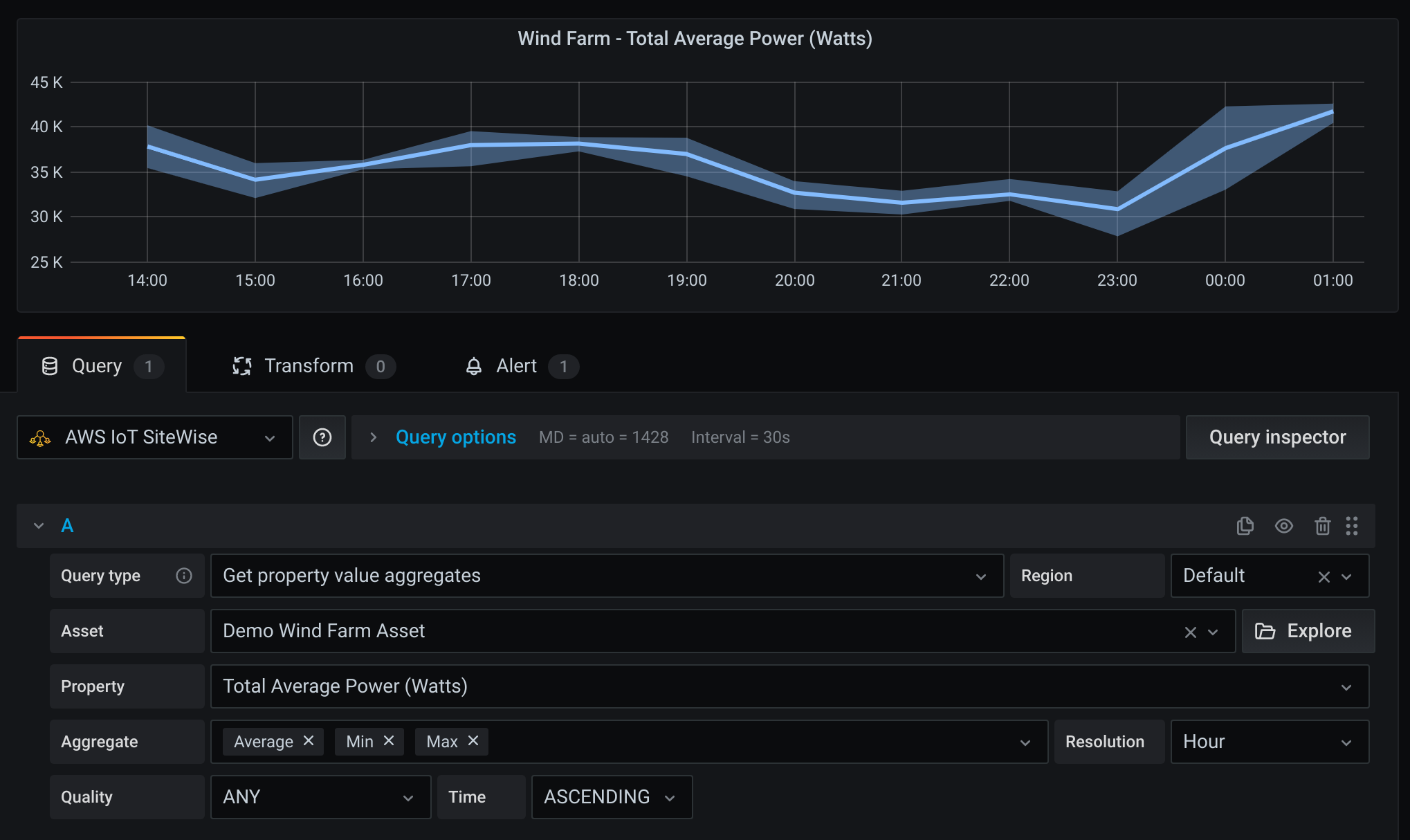 Iot Sitewise Datasource README Md At Main Grafana Iot Sitewise Datasource GitHub