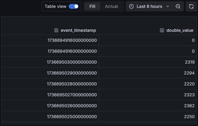 table_view_of_data