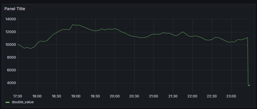 timeseries_data