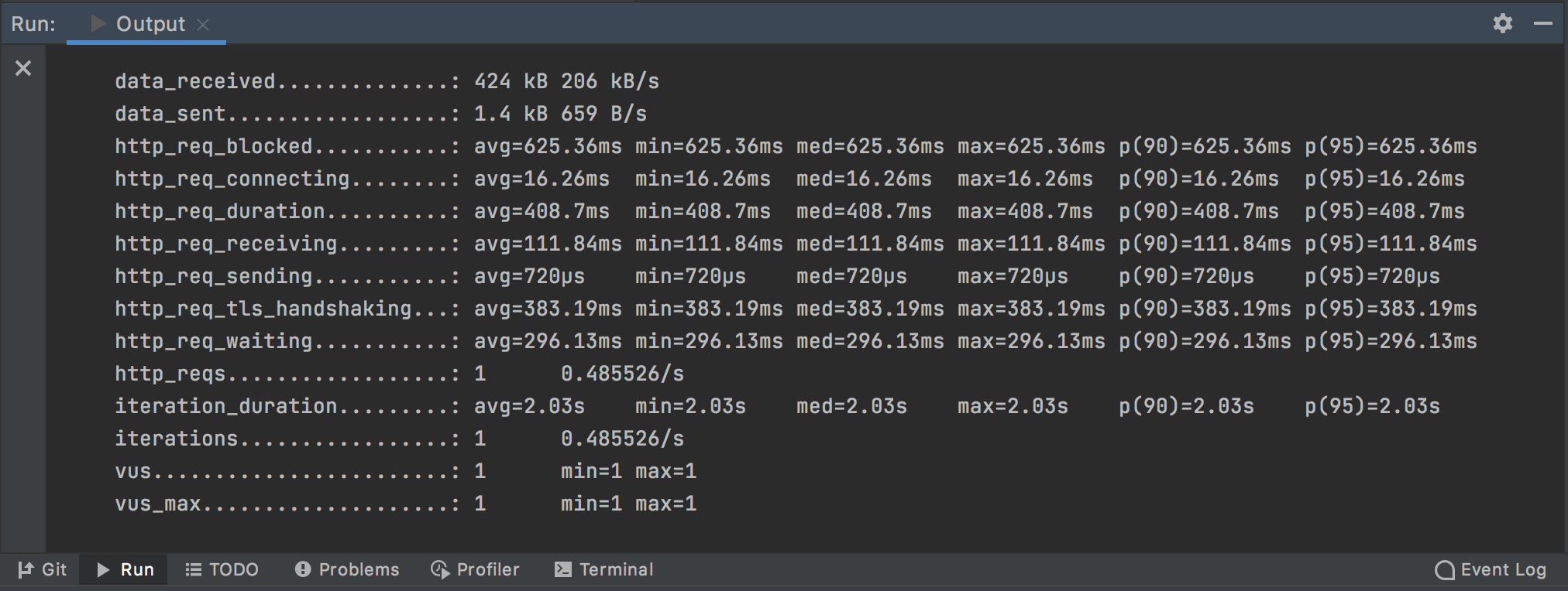 k6 Output