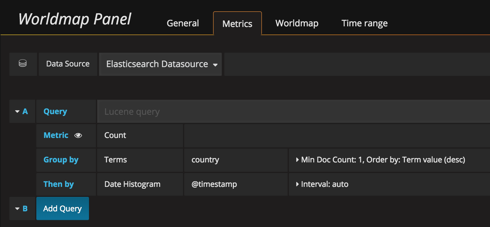 Elasticsearch Query for Countries