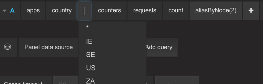 Graphite Query for Countries