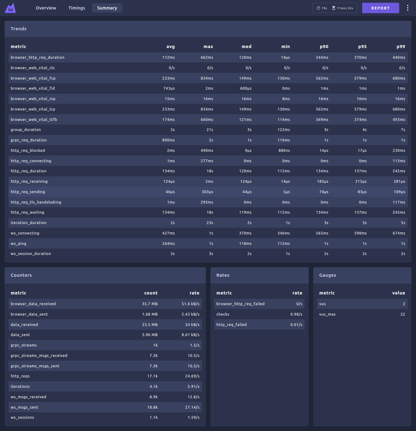 k6 dashboard summary dark