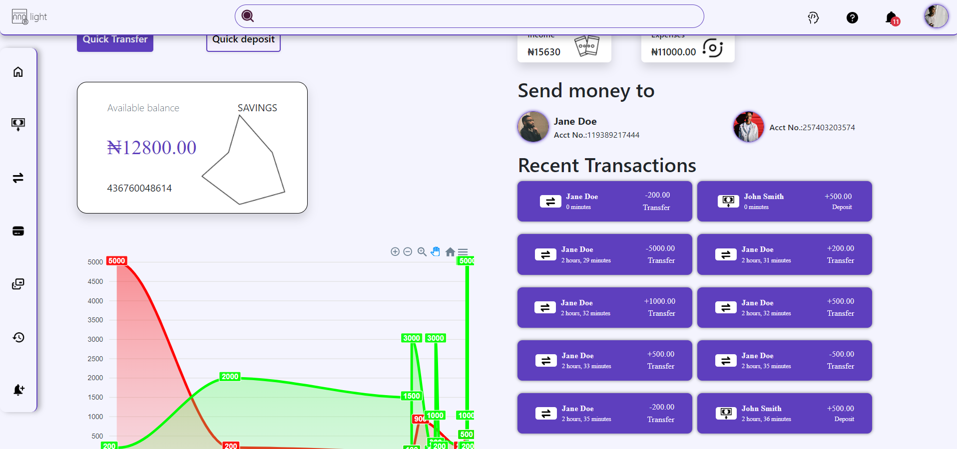 Virtual Bank Dasboard Screenshot