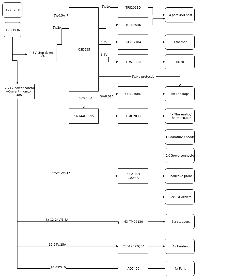 power_diagram.png