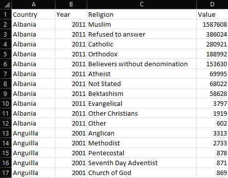 Country-religion dataset screenshot
