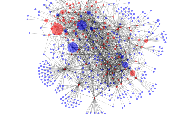 Religion network visual