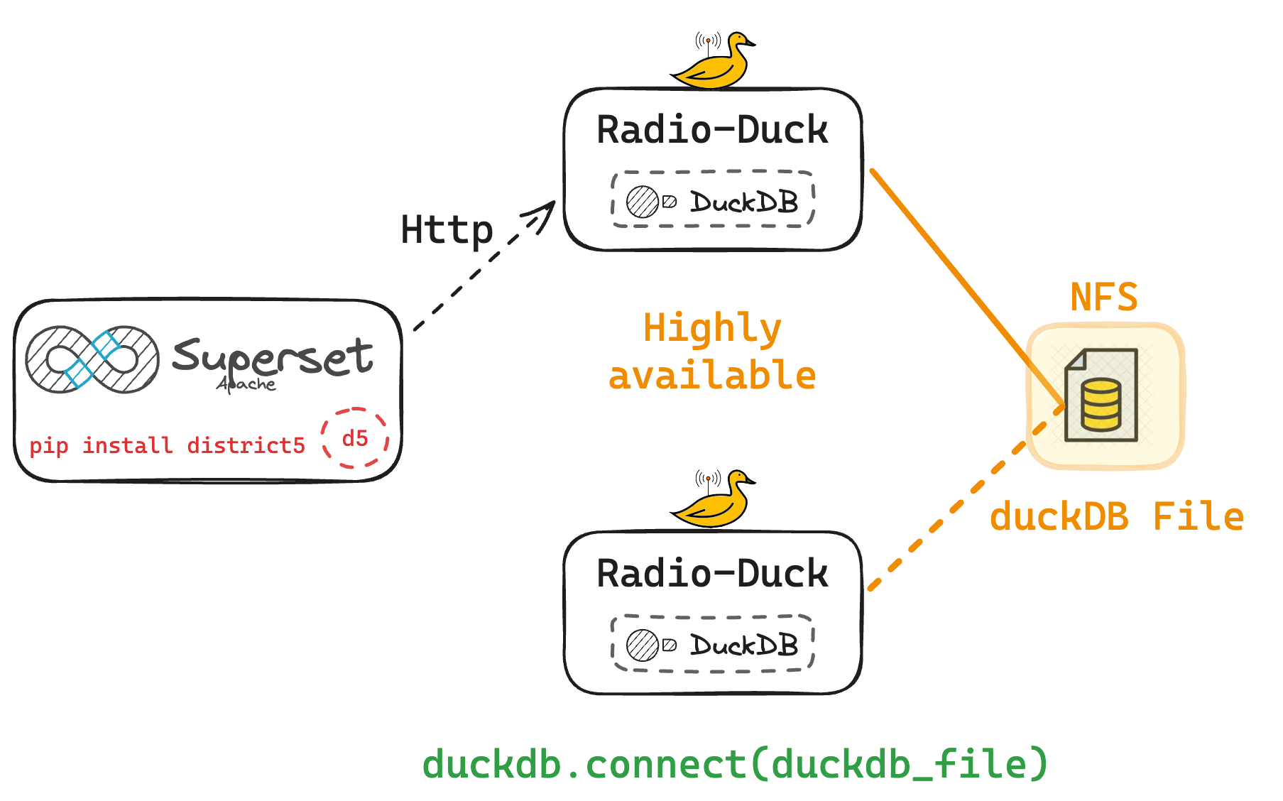 UseCase2 Image