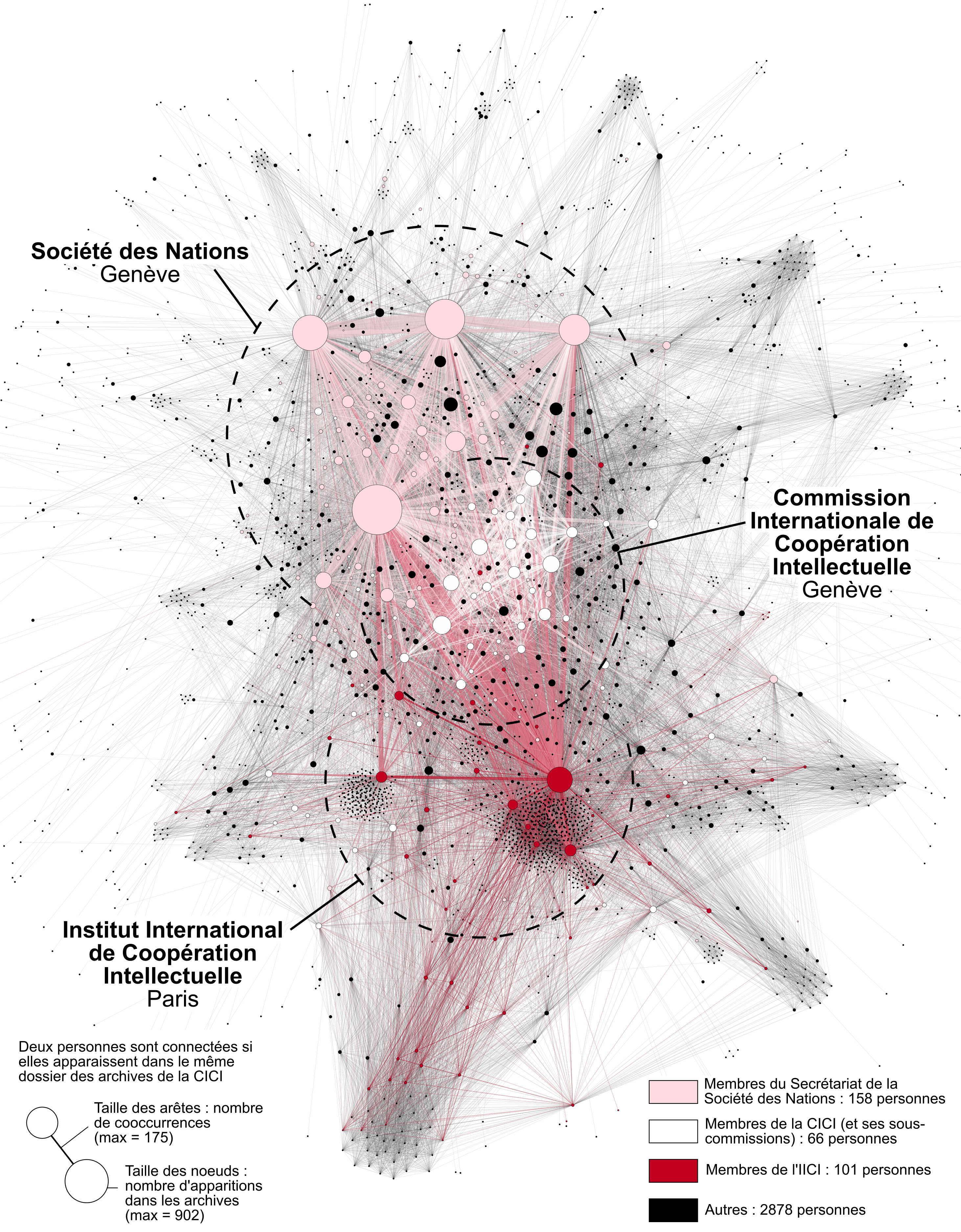 the network of intellectual cooperation