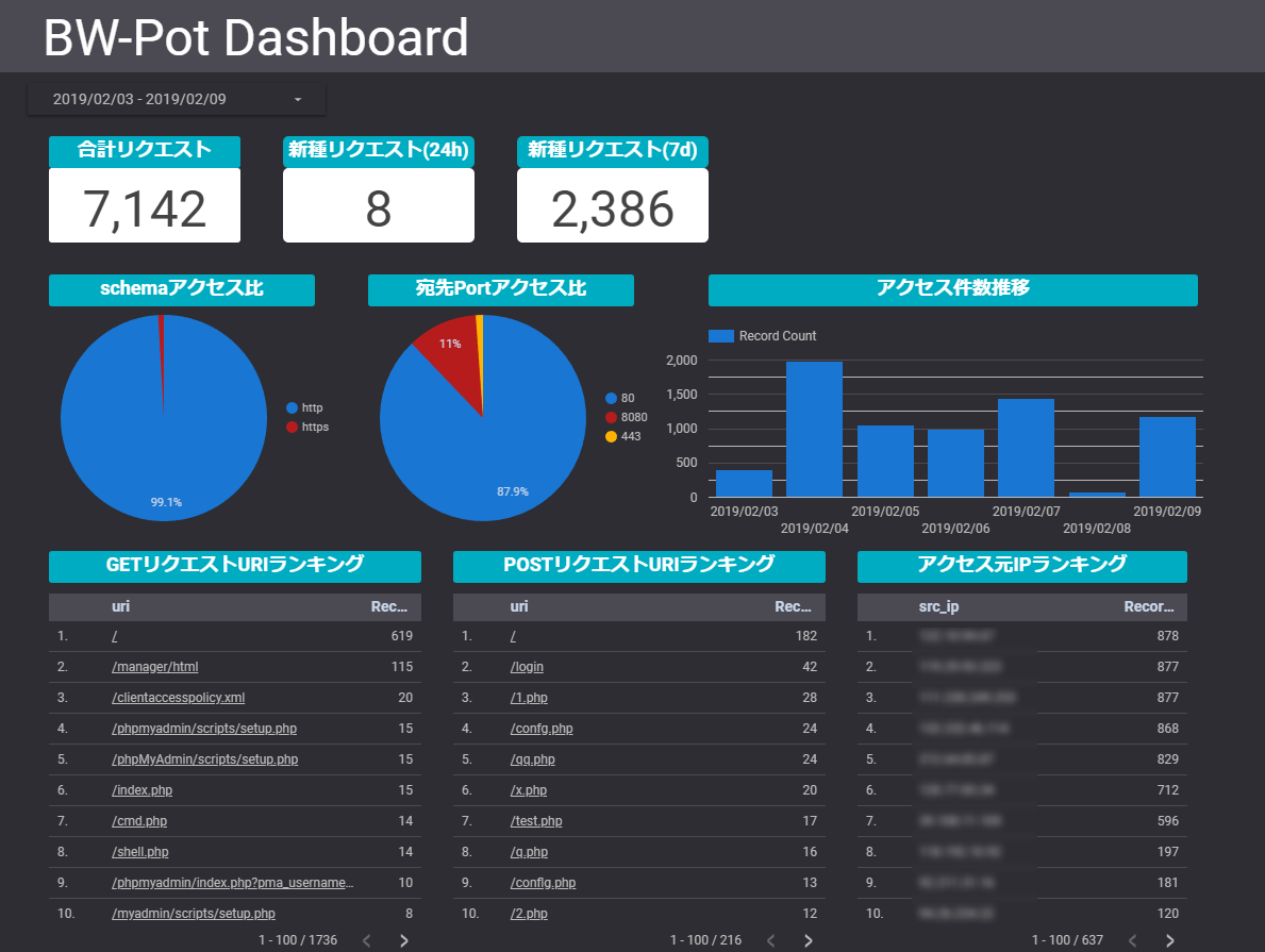 dashboard