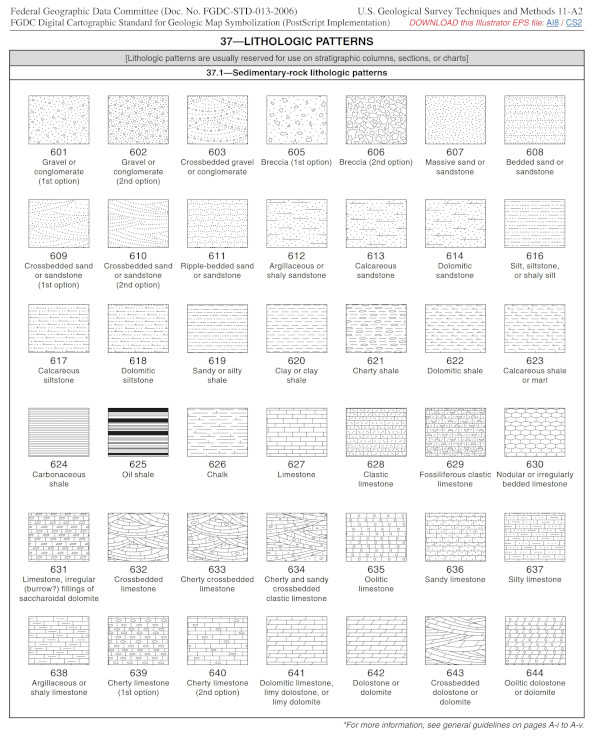 USGS SVG Patterns