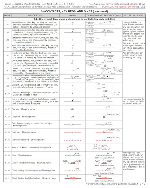 USGS SVG Symbols