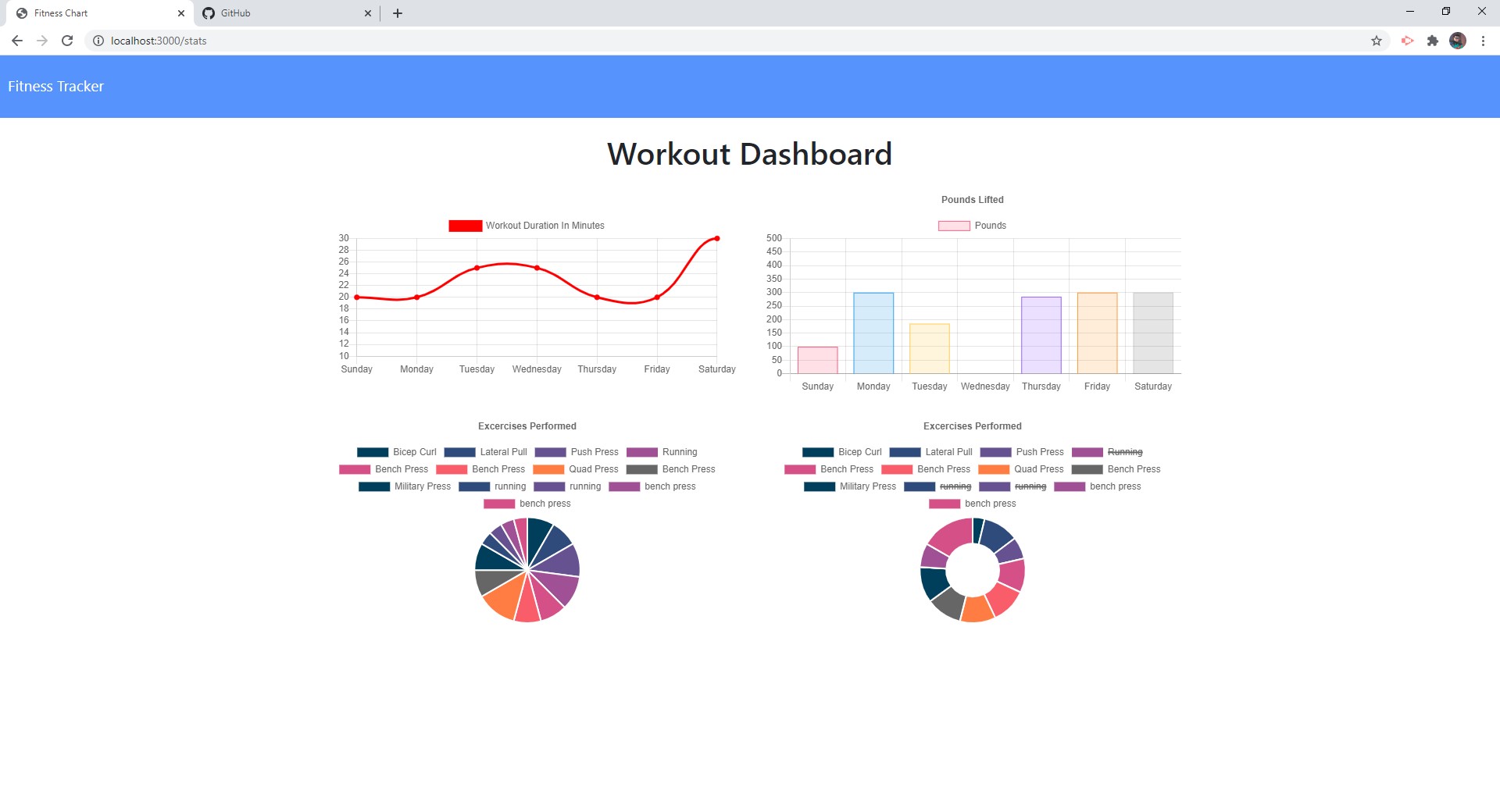 stats image