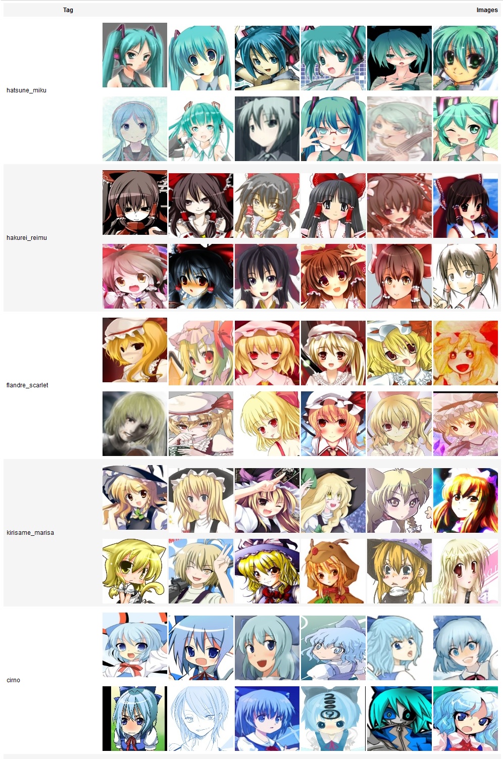 StarGAN Based Facial Expression Transfer for Anime Characters | Semantic  Scholar