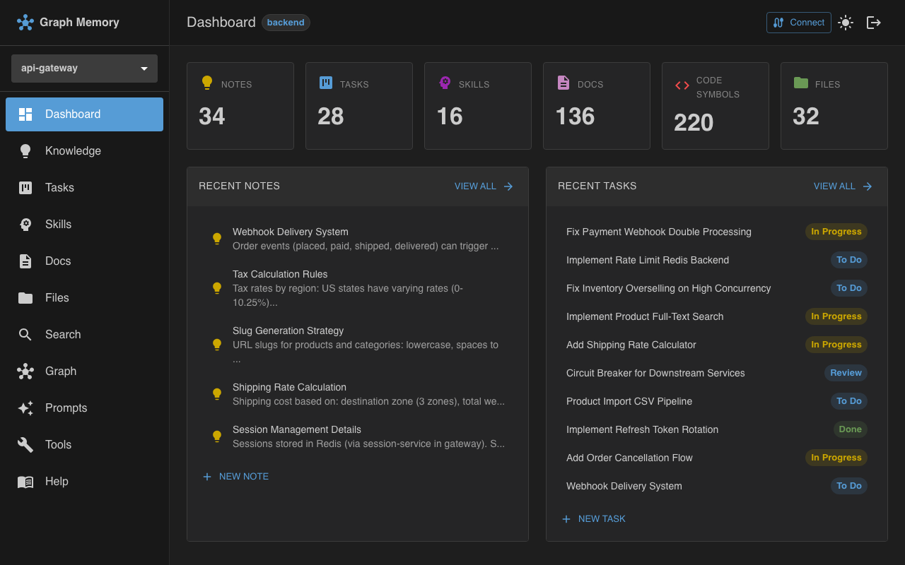 graphmemory dashboard