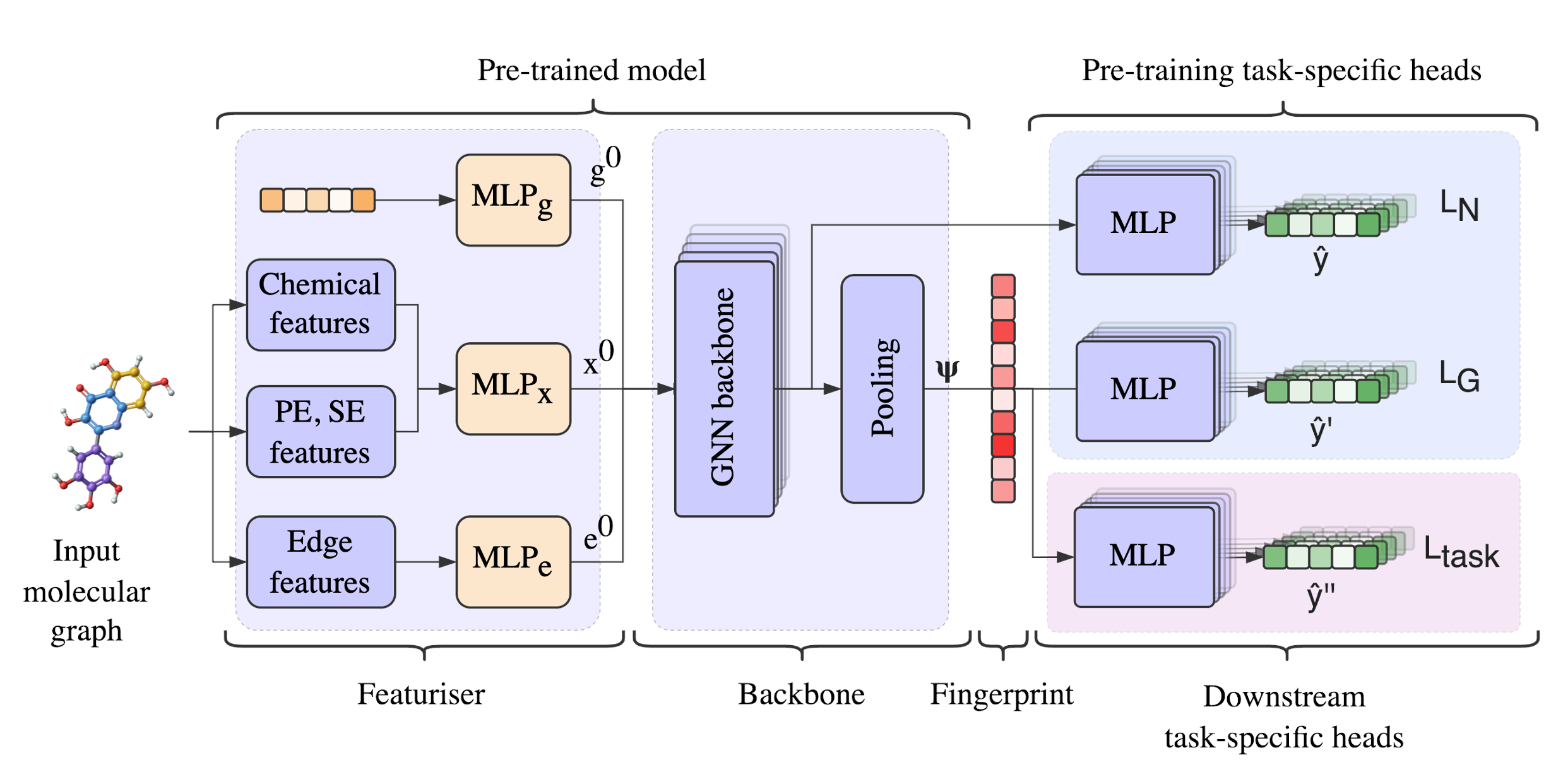 Minimol architecture