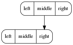 records with ports graph example