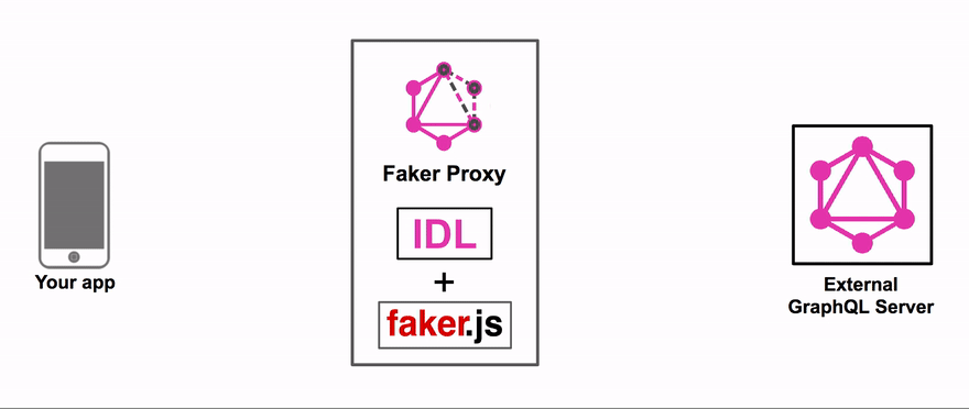 faker-js/faker - npm Package Health Analysis