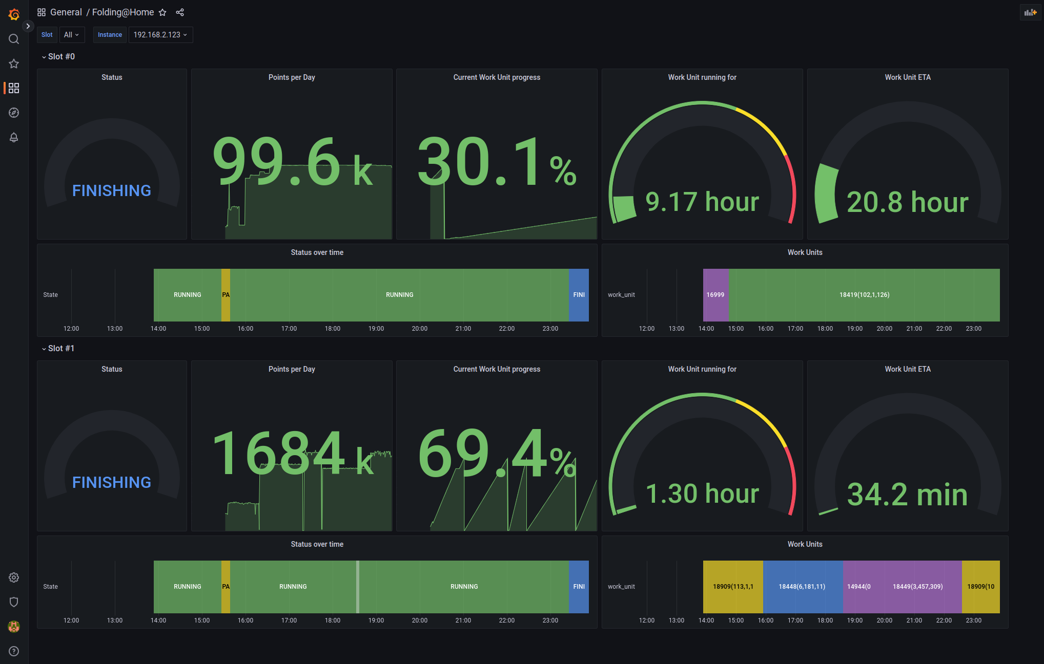 grafana dashboard screenshot