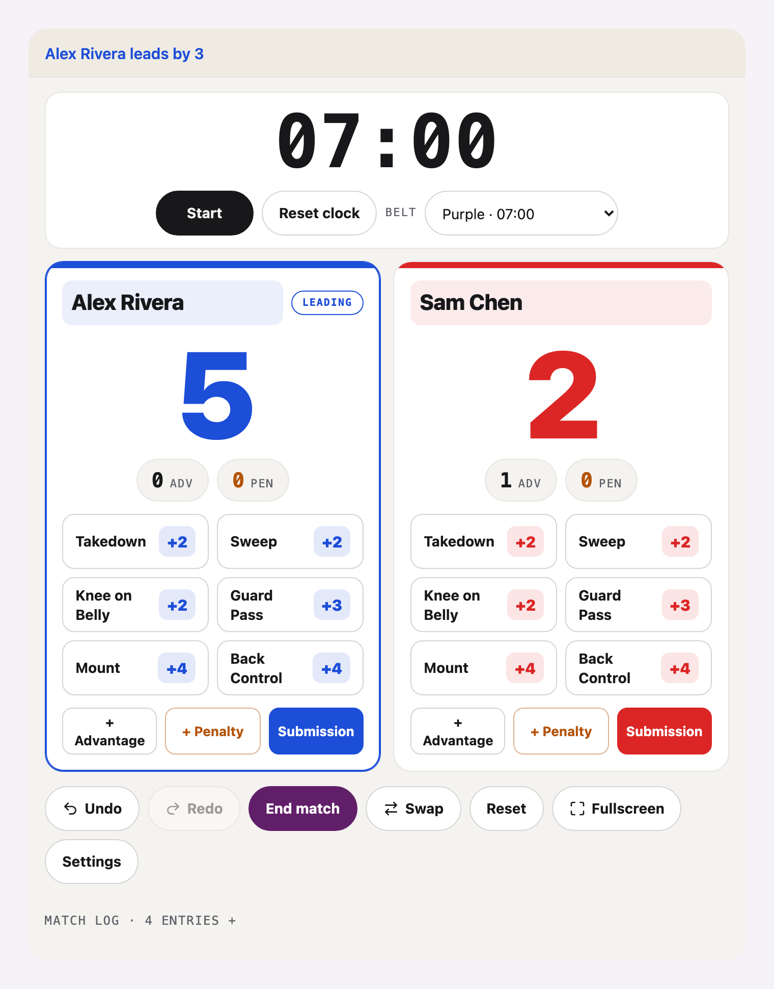 bjj-scoreboard web component mid-match: points, advantages, and penalties for two competitors with a purple belt match clock
