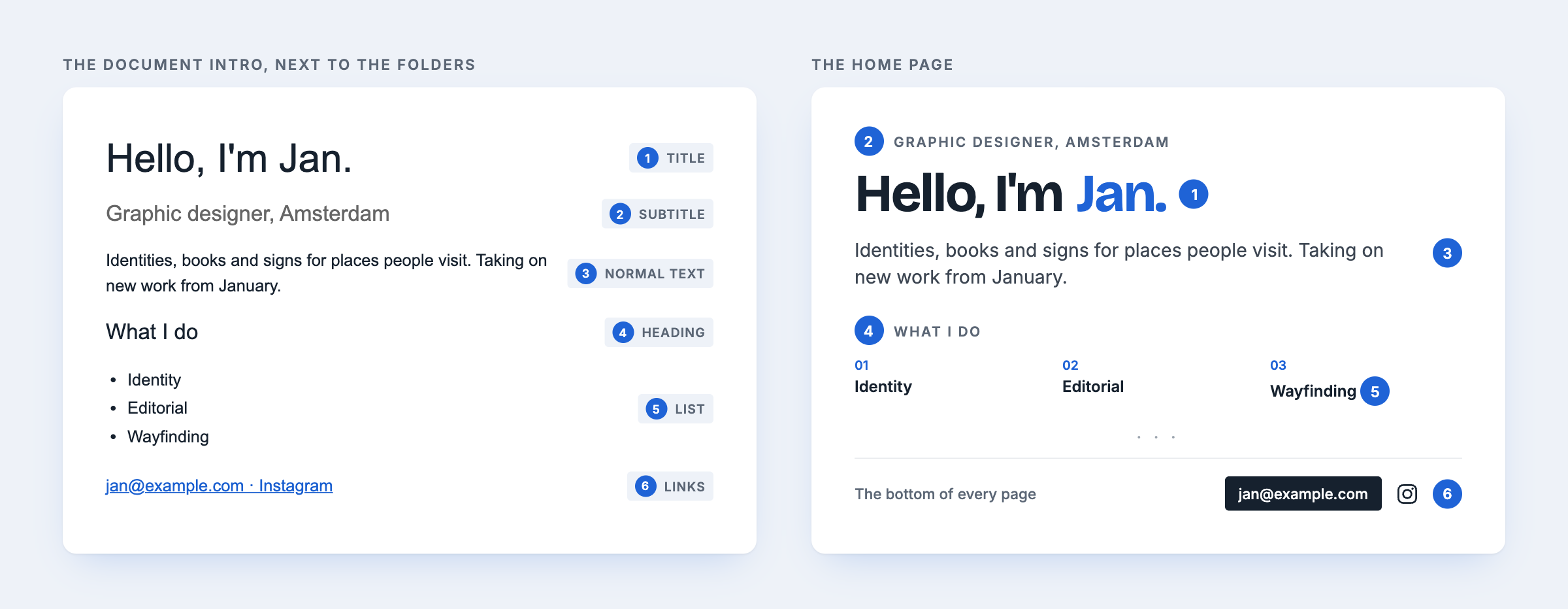 The intro document's Title, Subtitle, paragraph, heading, list and links, beside the home page they make: its top, and the email button and profile logo at the bottom of every page