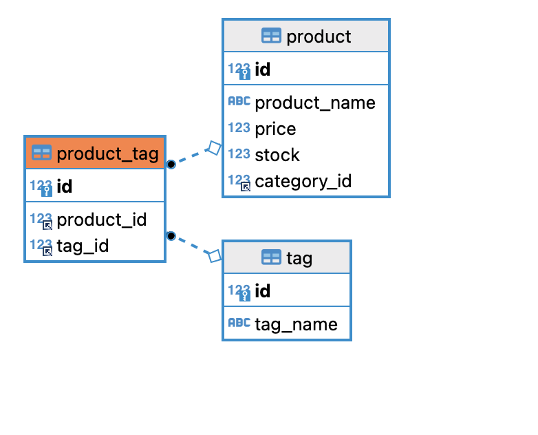 product-tag