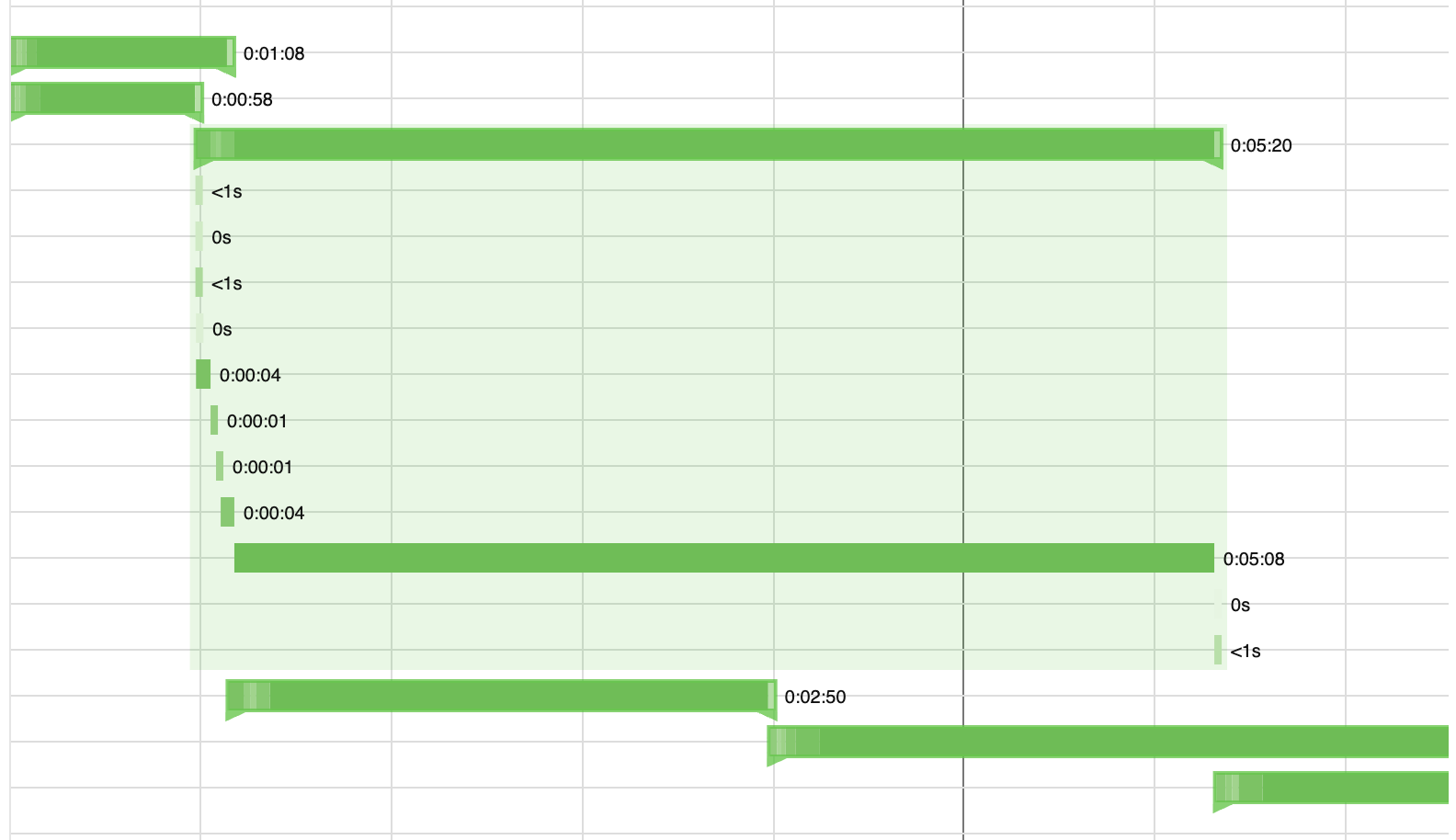 Nested events timeline