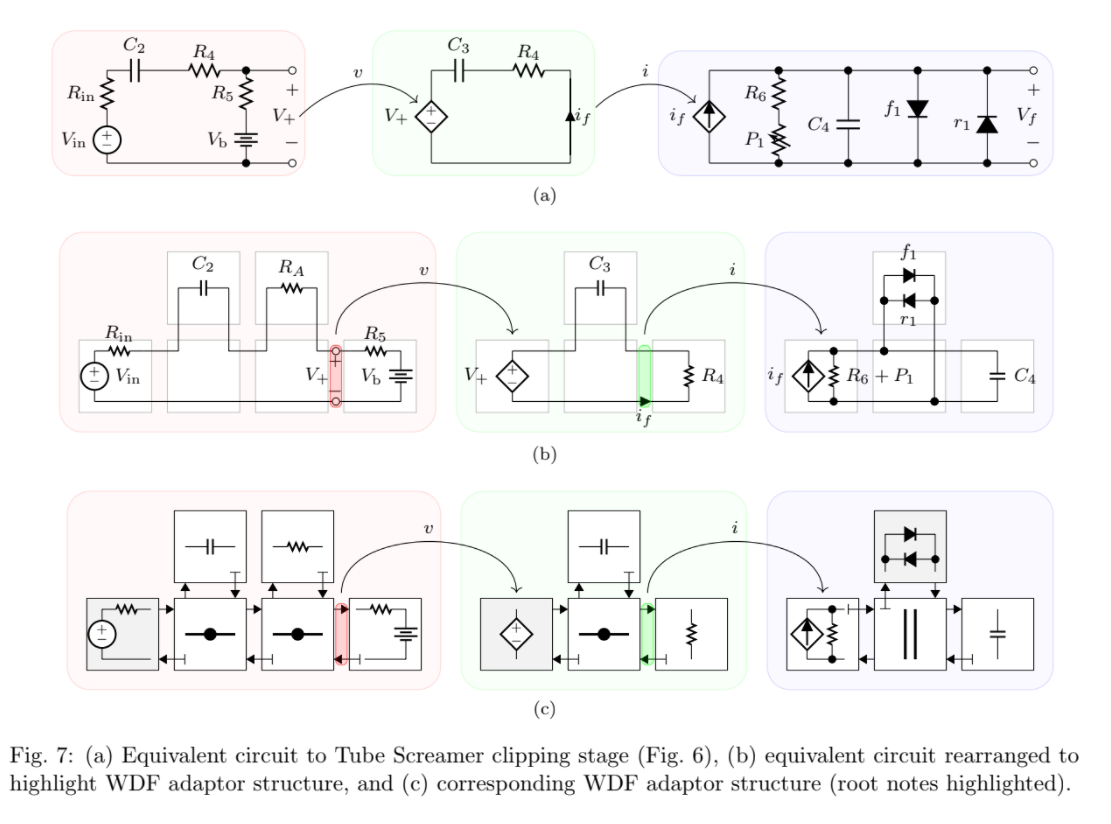 WDF implementation of TS-808