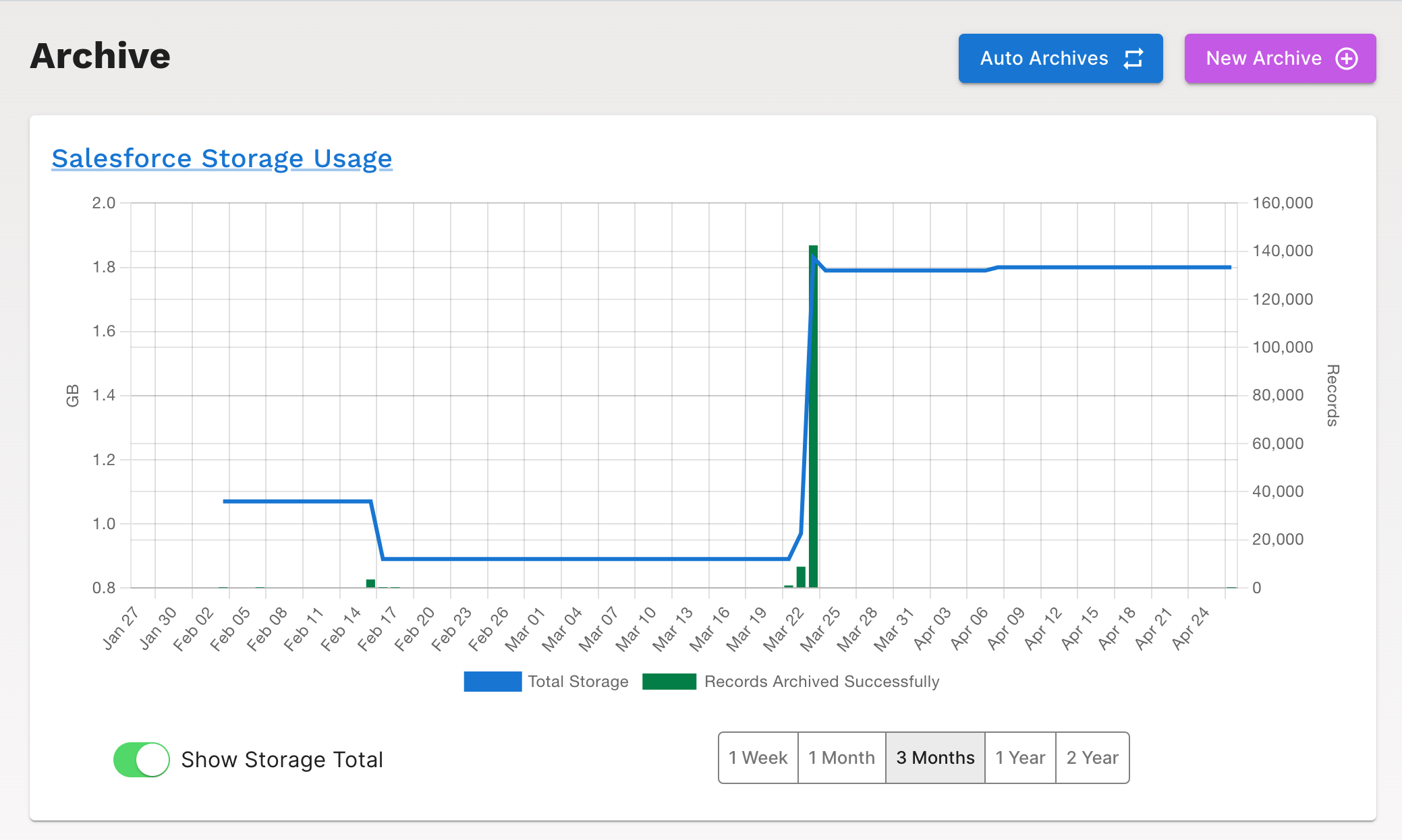 Archive Dashboard